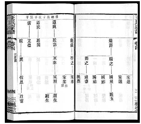 [王]王氏宗谱_6卷 (江苏) 王氏家谱_二.pdf