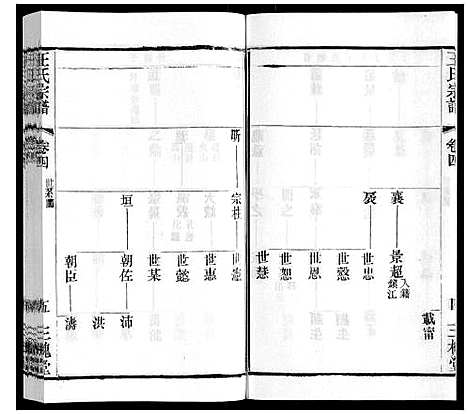 [王]王氏宗谱_6卷 (江苏) 王氏家谱_二.pdf