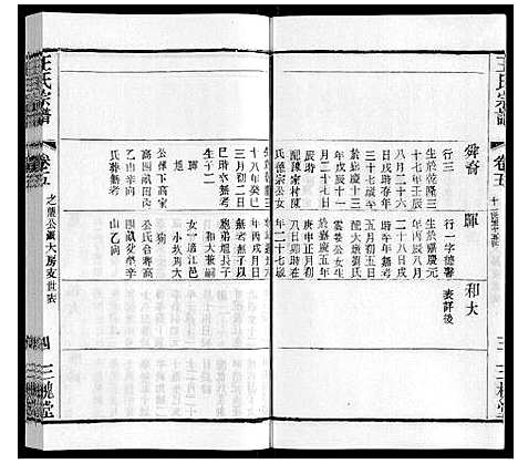 [王]王氏宗谱_6卷 (江苏) 王氏家谱_三.pdf