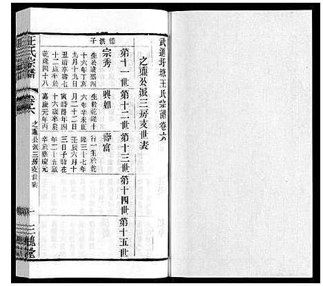 [王]王氏宗谱_6卷 (江苏) 王氏家谱_四.pdf