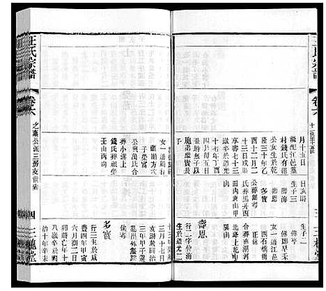 [王]王氏宗谱_6卷 (江苏) 王氏家谱_四.pdf