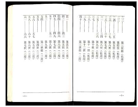 [王]王氏家谱 (江苏) 王氏家谱.pdf