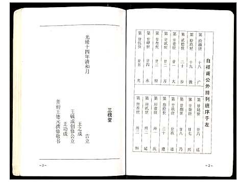 [王]王氏家谱 (江苏) 王氏家谱.pdf