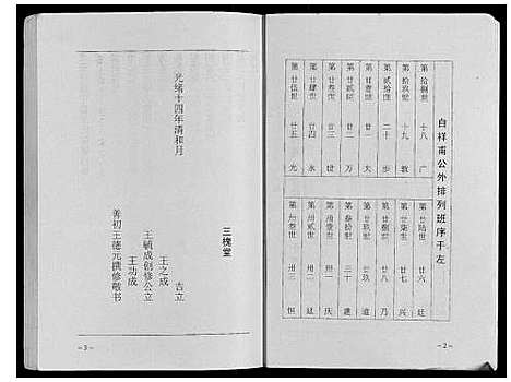 [王]王氏家谱 (江苏) 王氏家谱.pdf