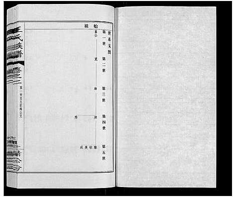 [王]王氏族谱_8卷 (江苏) 王氏家谱_二.pdf