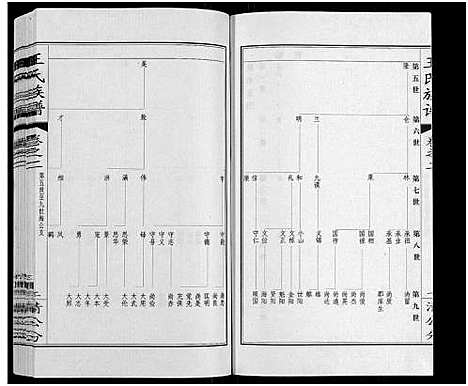 [王]王氏族谱_8卷 (江苏) 王氏家谱_二.pdf