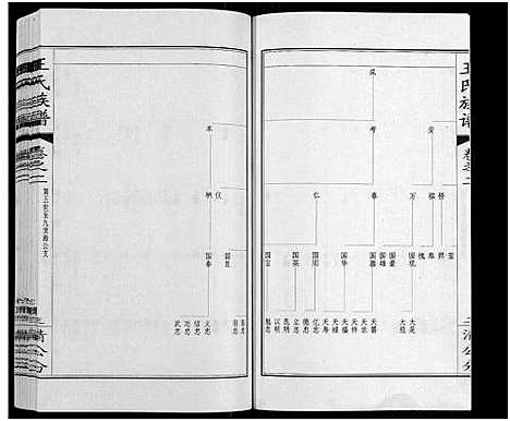 [王]王氏族谱_8卷 (江苏) 王氏家谱_二.pdf