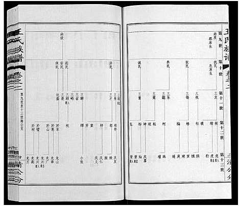 [王]王氏族谱_8卷 (江苏) 王氏家谱_二.pdf