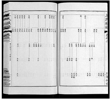 [王]王氏族谱_8卷 (江苏) 王氏家谱_二.pdf