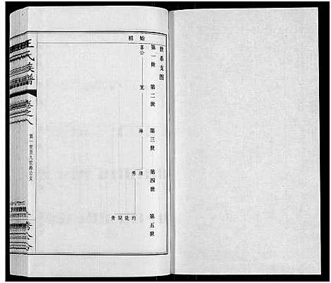 [王]王氏族谱_8卷 (江苏) 王氏家谱_八.pdf