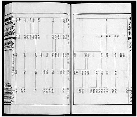 [王]王氏族谱_8卷 (江苏) 王氏家谱_八.pdf