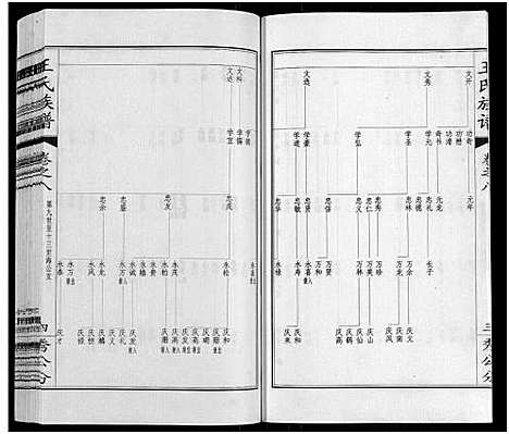 [王]王氏族谱_8卷 (江苏) 王氏家谱_八.pdf