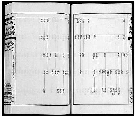 [王]王氏族谱_8卷 (江苏) 王氏家谱_八.pdf