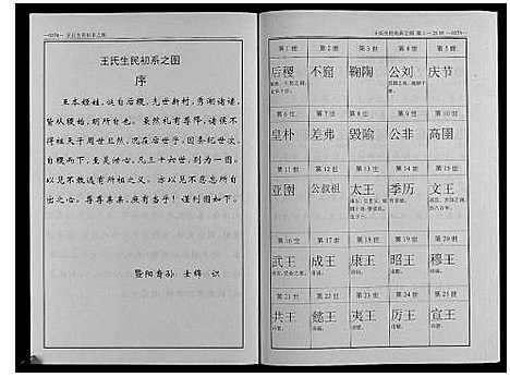 [王]秦巷王氏宗谱_10卷 (江苏) 秦巷王氏家谱_三.pdf