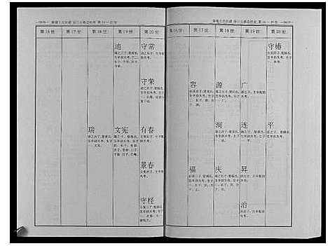 [王]秦巷王氏宗谱_10卷 (江苏) 秦巷王氏家谱_五.pdf