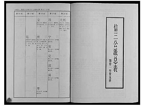 [王]秦巷王氏宗谱_10卷 (江苏) 秦巷王氏家谱_五.pdf