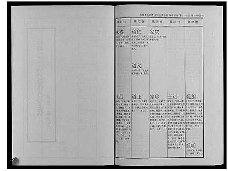 [王]秦巷王氏宗谱_10卷 (江苏) 秦巷王氏家谱_五.pdf