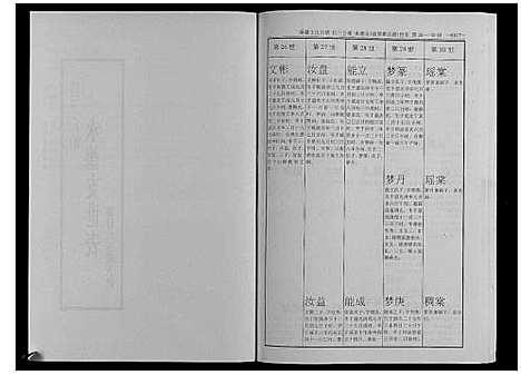 [王]秦巷王氏宗谱_10卷 (江苏) 秦巷王氏家谱_六.pdf