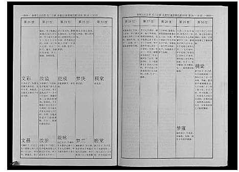 [王]秦巷王氏宗谱_10卷 (江苏) 秦巷王氏家谱_六.pdf