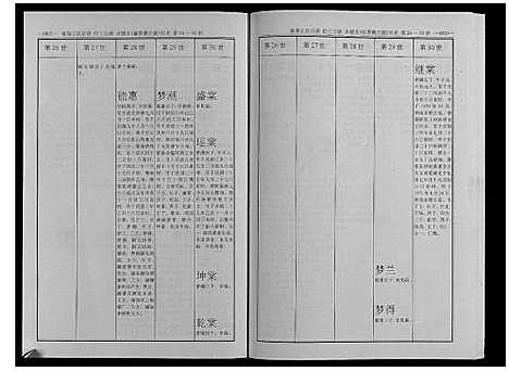 [王]秦巷王氏宗谱_10卷 (江苏) 秦巷王氏家谱_六.pdf