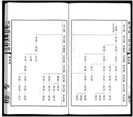 [王]王氏西沙支谱旺家_土夅_宗谱_不分卷-旺家_土夅_王氏宗谱 (江苏) 王氏西沙支谱.pdf