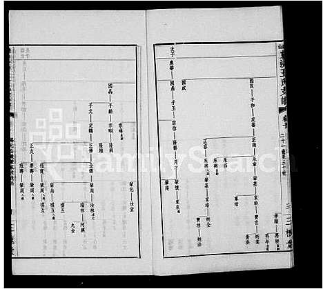 [王]绮山东沙王氏支谱_16卷 (江苏) 绮山东沙王氏支谱_二.pdf