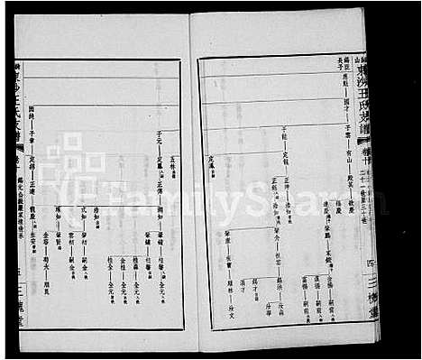 [王]绮山东沙王氏支谱_16卷 (江苏) 绮山东沙王氏支谱_二.pdf