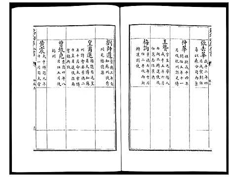 [未知]姑苏志：四库全书-史部 (江苏) 姑苏志_二.pdf