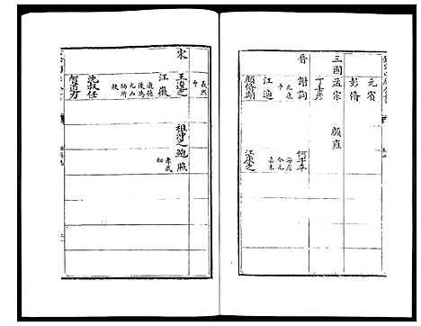 [未知]姑苏志：四库全书-史部 (江苏) 姑苏志_三.pdf