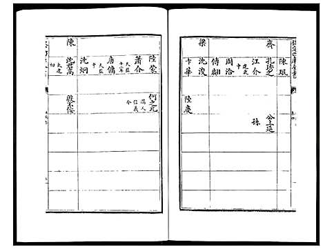 [未知]姑苏志：四库全书-史部 (江苏) 姑苏志_三.pdf