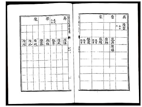 [未知]姑苏志：四库全书-史部 (江苏) 姑苏志_四.pdf