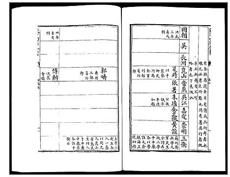 [未知]姑苏志：四库全书-史部 (江苏) 姑苏志_五.pdf