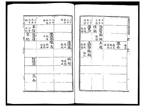 [未知]姑苏志：四库全书-史部 (江苏) 姑苏志_五.pdf