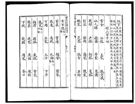 [未知]姑苏志：四库全书-史部 (江苏) 姑苏志_十.pdf