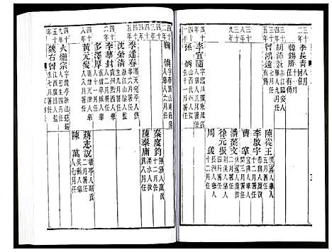 [未知]宝山县志 (江苏) 宝山县志_五.pdf