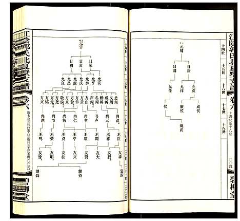 [未知]江阴郭氏海姑尖支谱 (江苏) 江阴郭氏海姑尖支谱_六.pdf