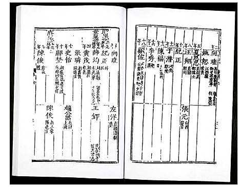 [未知]万历应天府志 (江苏) 万历应天府志_四.pdf