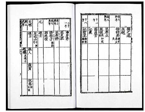 [未知]万历应天府志 (江苏) 万历应天府志_六.pdf