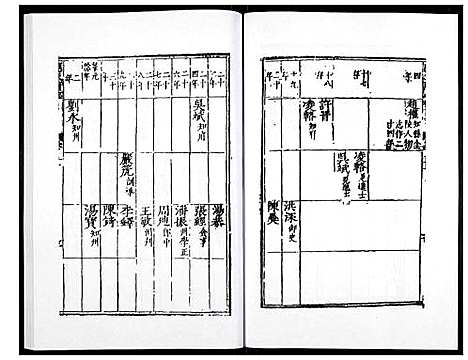 [未知]万历应天府志 (江苏) 万历应天府志_六.pdf