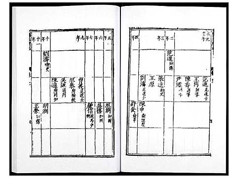 [未知]万历应天府志 (江苏) 万历应天府志_六.pdf