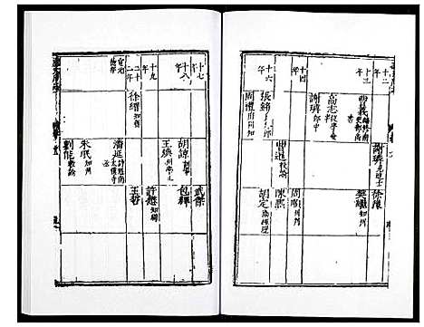 [未知]万历应天府志 (江苏) 万历应天府志_六.pdf