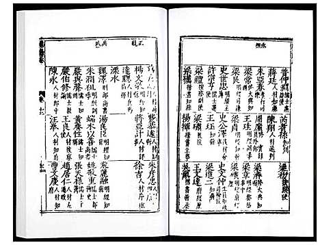 [未知]万历应天府志 (江苏) 万历应天府志_七.pdf