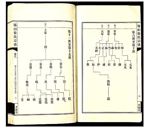 [未知]锡山徐氏宗谱 (江苏) 锡山徐氏家谱_七.pdf