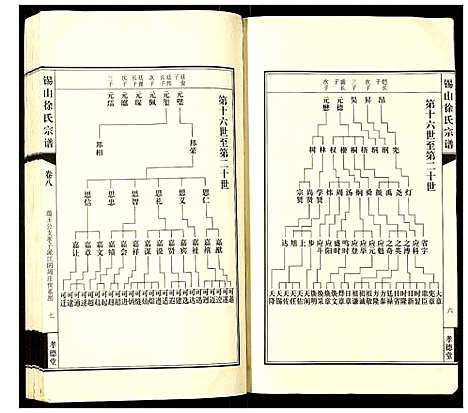 [未知]锡山徐氏宗谱 (江苏) 锡山徐氏家谱_七.pdf