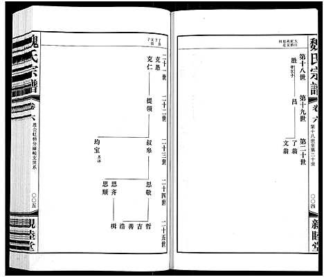 [魏]梁溪魏氏宗谱_16卷首1卷-Liang Xi Wei Shi_魏氏宗谱 (江苏) 梁溪魏氏家谱_六.pdf