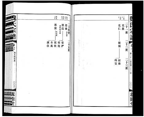 [魏]梁溪魏氏宗谱_16卷首1卷-Liang Xi Wei Shi_魏氏宗谱 (江苏) 梁溪魏氏家谱_七.pdf