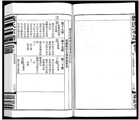 [魏]梁溪魏氏宗谱_16卷首1卷-Liang Xi Wei Shi_魏氏宗谱 (江苏) 梁溪魏氏家谱_七.pdf