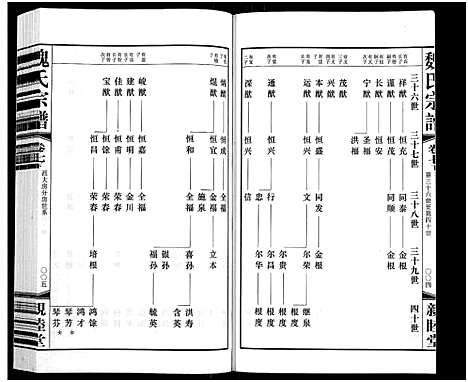 [魏]梁溪魏氏宗谱_16卷首1卷-Liang Xi Wei Shi_魏氏宗谱 (江苏) 梁溪魏氏家谱_八.pdf