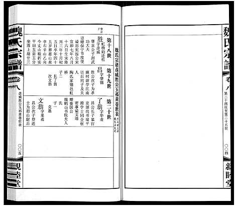 [魏]梁溪魏氏宗谱_16卷首1卷-Liang Xi Wei Shi_魏氏宗谱 (江苏) 梁溪魏氏家谱_九.pdf