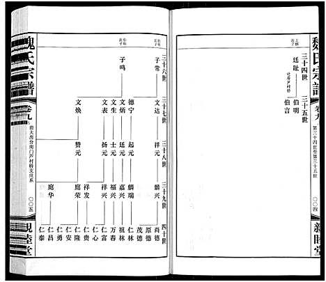 [魏]梁溪魏氏宗谱_16卷首1卷-Liang Xi Wei Shi_魏氏宗谱 (江苏) 梁溪魏氏家谱_十.pdf